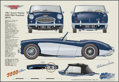 Austin Healey 3000 MkII Roadster 1961-62